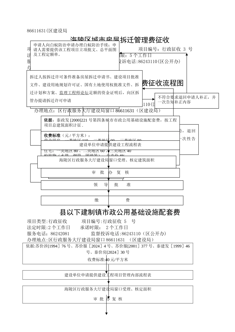 建筑工程施工许可证初审流程图_第2页