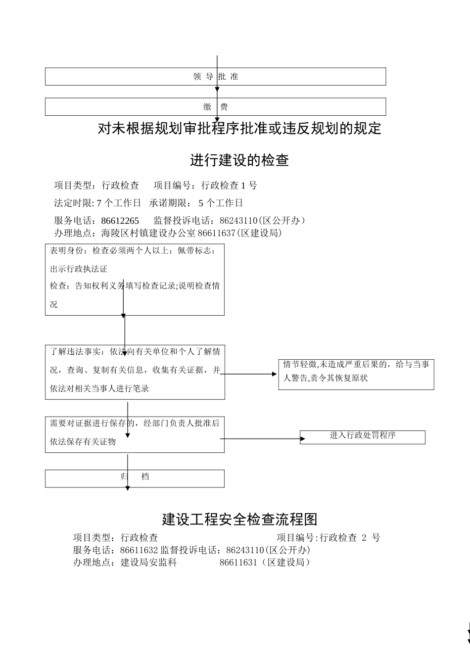 建筑工程施工许可证初审流程图_第3页