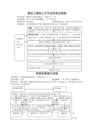 建筑工程施工许可证初审流程图
