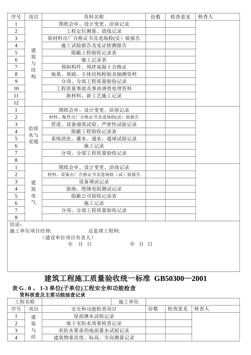 建筑工程施工质量验收统一标准--GB50300-2001_第2页