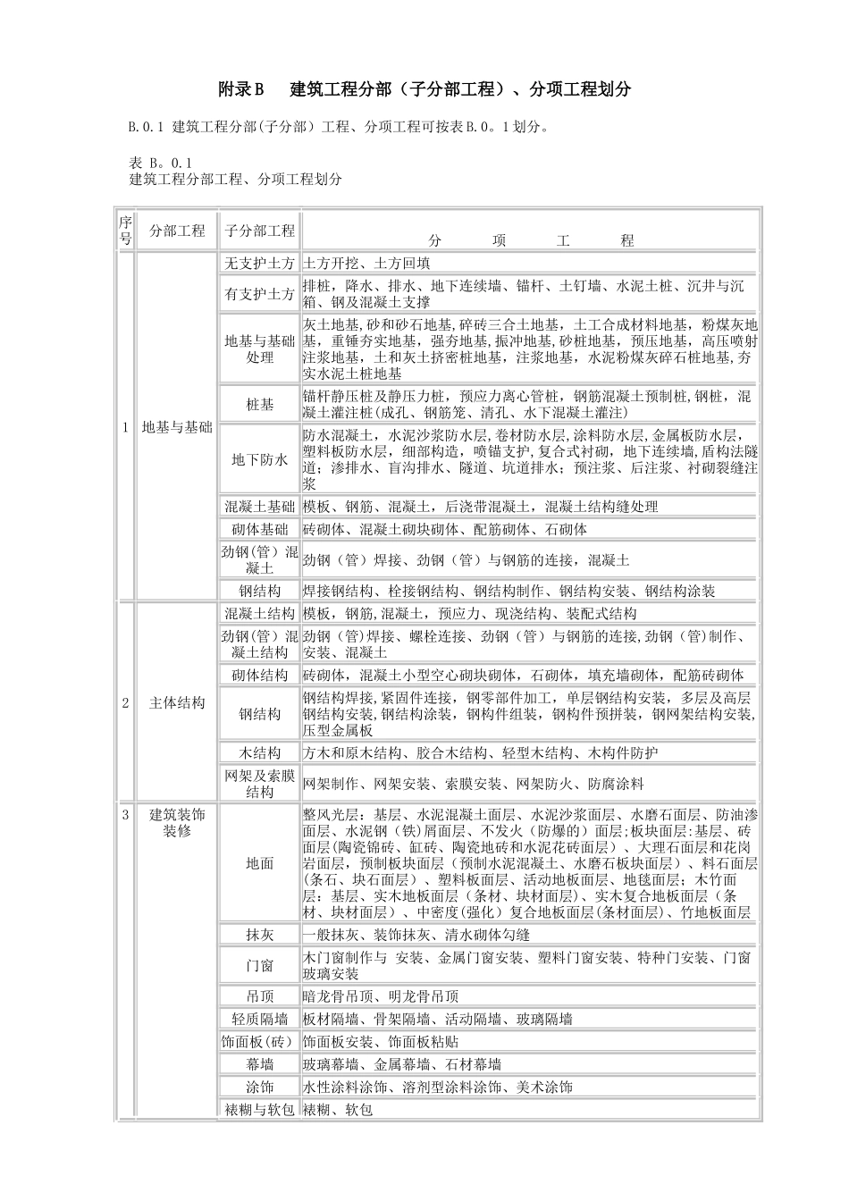 建筑工程施工质量验收统一标准附录_第2页