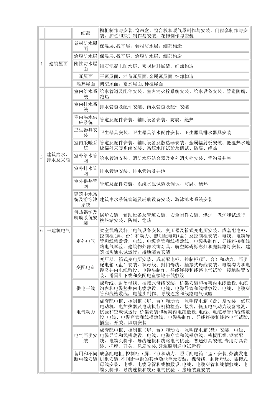 建筑工程施工质量验收统一标准附录_第3页