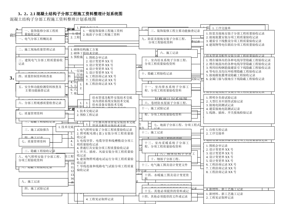 建筑工程施工资料整理计划、系统图-secret_第2页