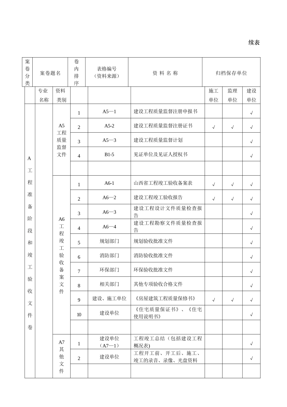 建筑工程施工资料分类、归档顺序、组卷参照表A_第3页