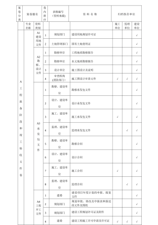 建筑工程施工资料分类、归档顺序、组卷参照表A