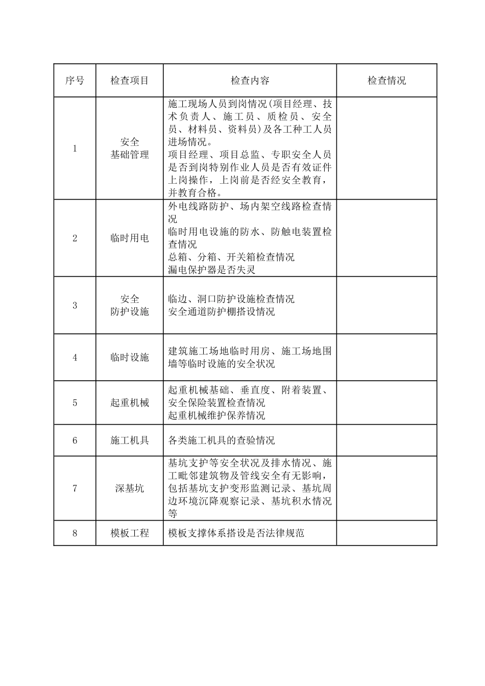 建筑工程春节后复工安全检查表._第3页