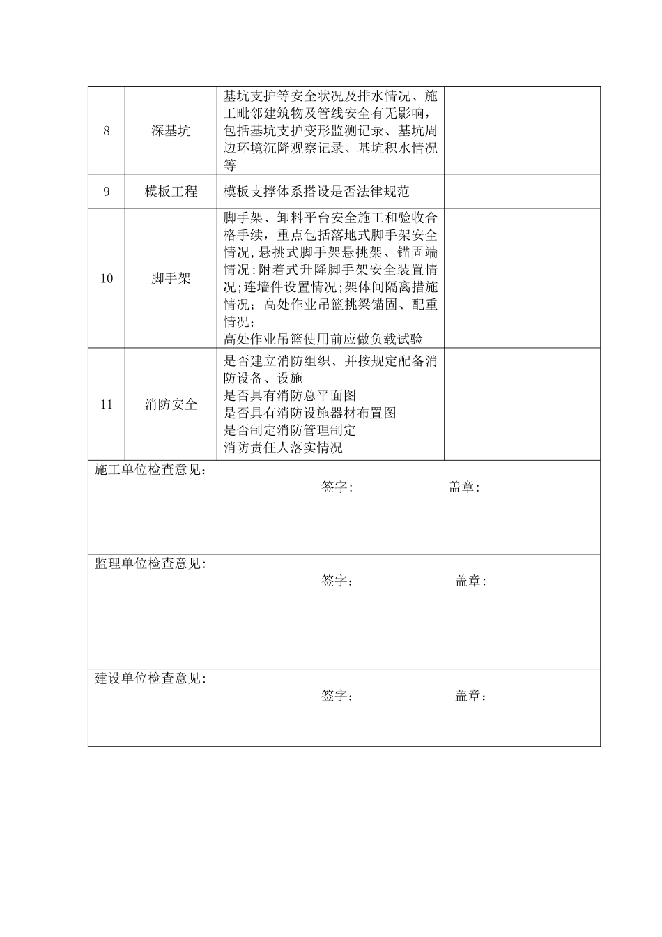 建筑工程春节后复工安全检查表_第2页