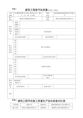 建筑工程春节后质量检查复工申报表