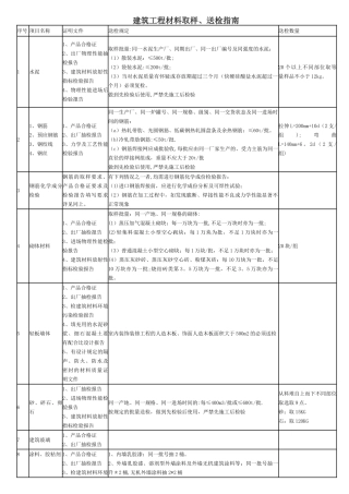 建筑工程材料取样、送检指南