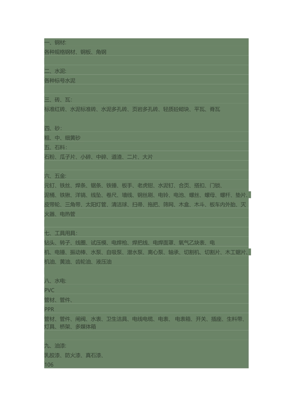 建筑工程材料明细分类_第1页