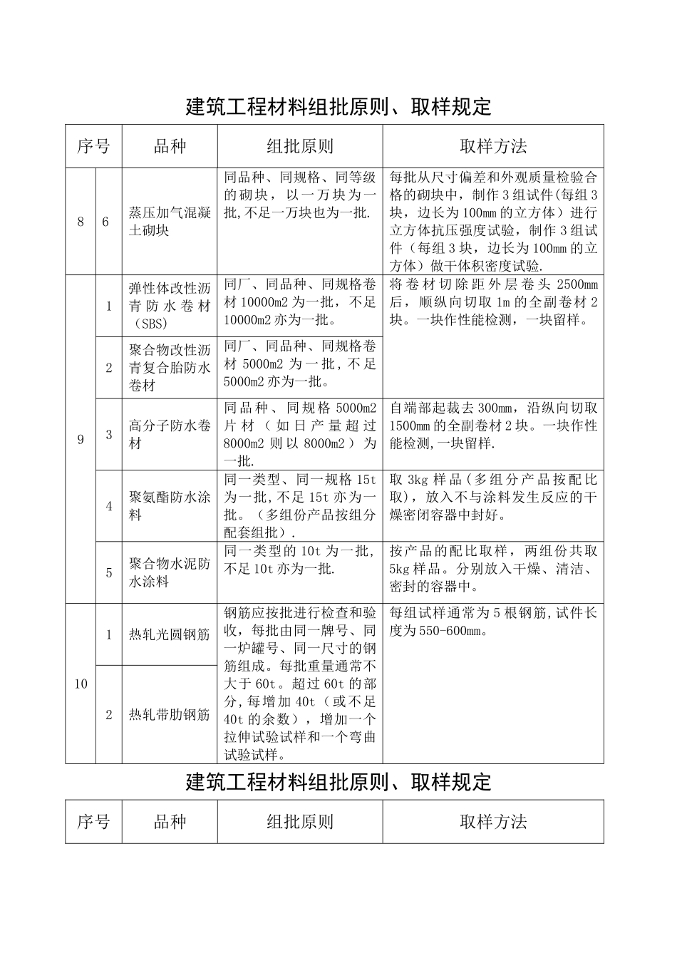 建筑工程材料组批原则_第3页