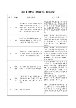 建筑工程材料组批原则