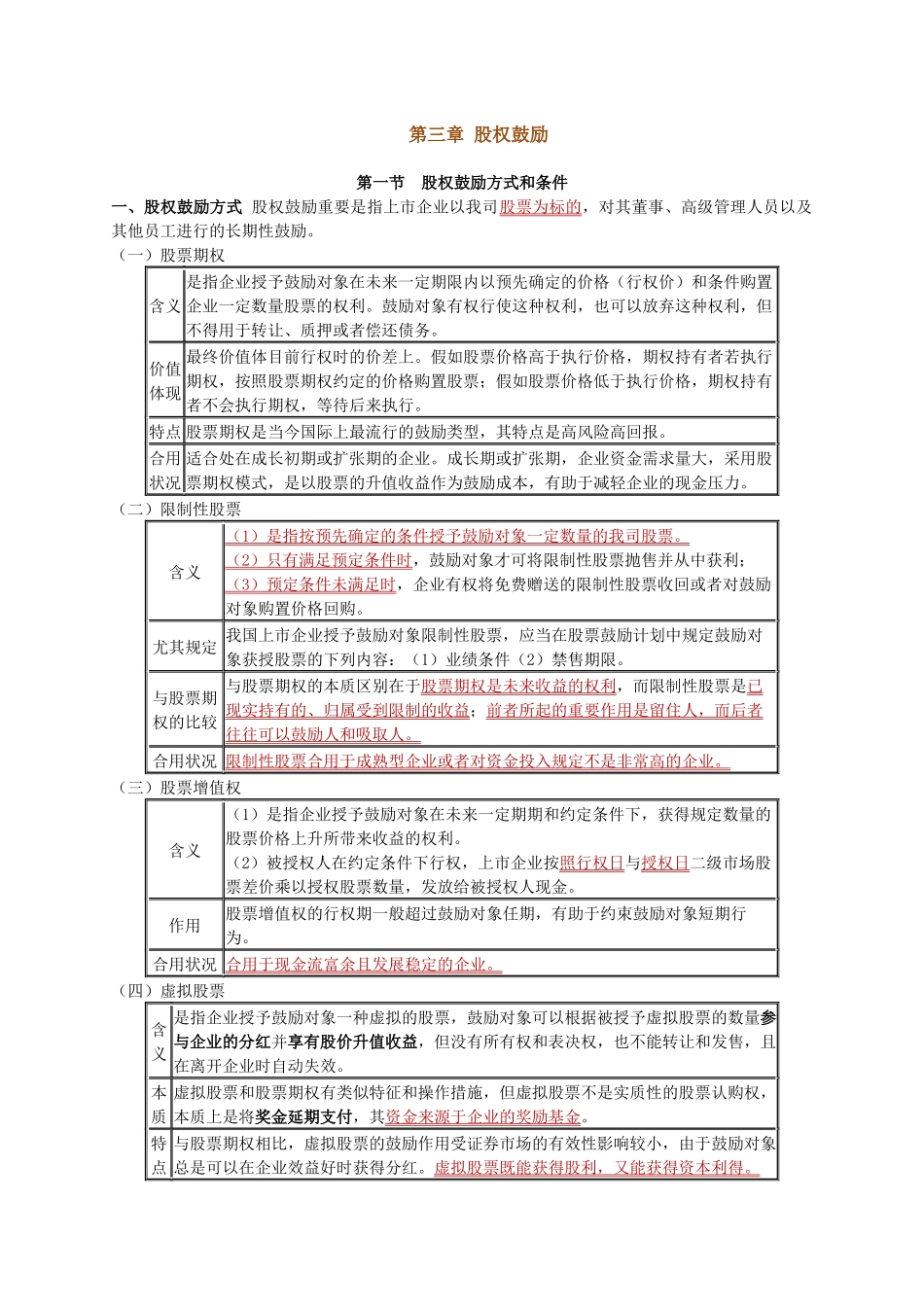 2025年第三章 股权激励重点及考点总结_第1页