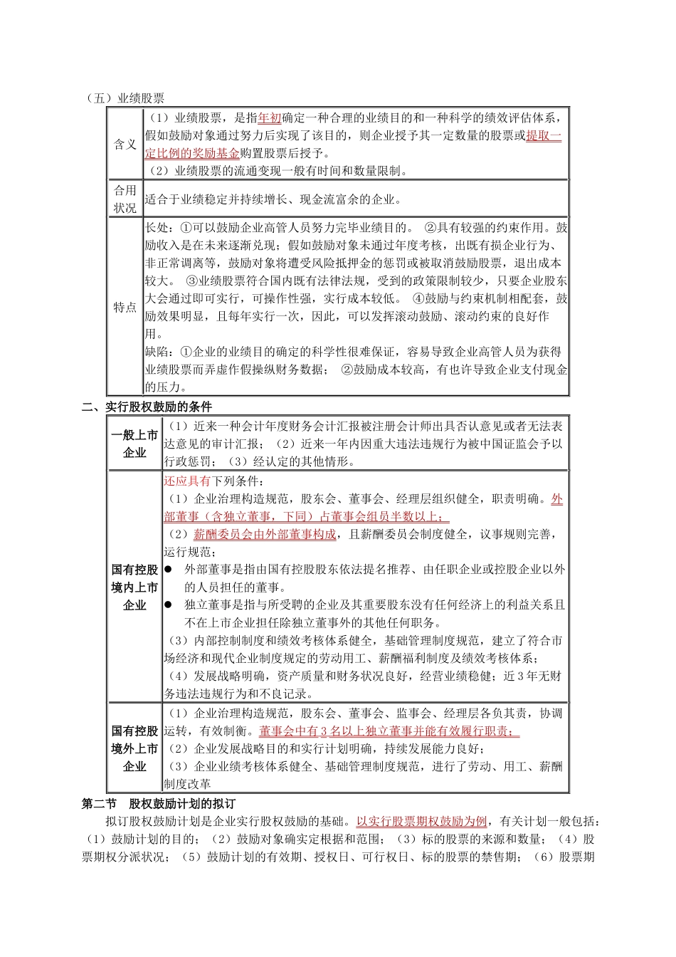 2025年第三章 股权激励重点及考点总结_第2页