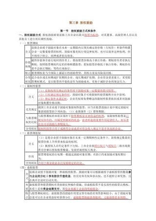 2025年第三章 股权激励重点及考点总结