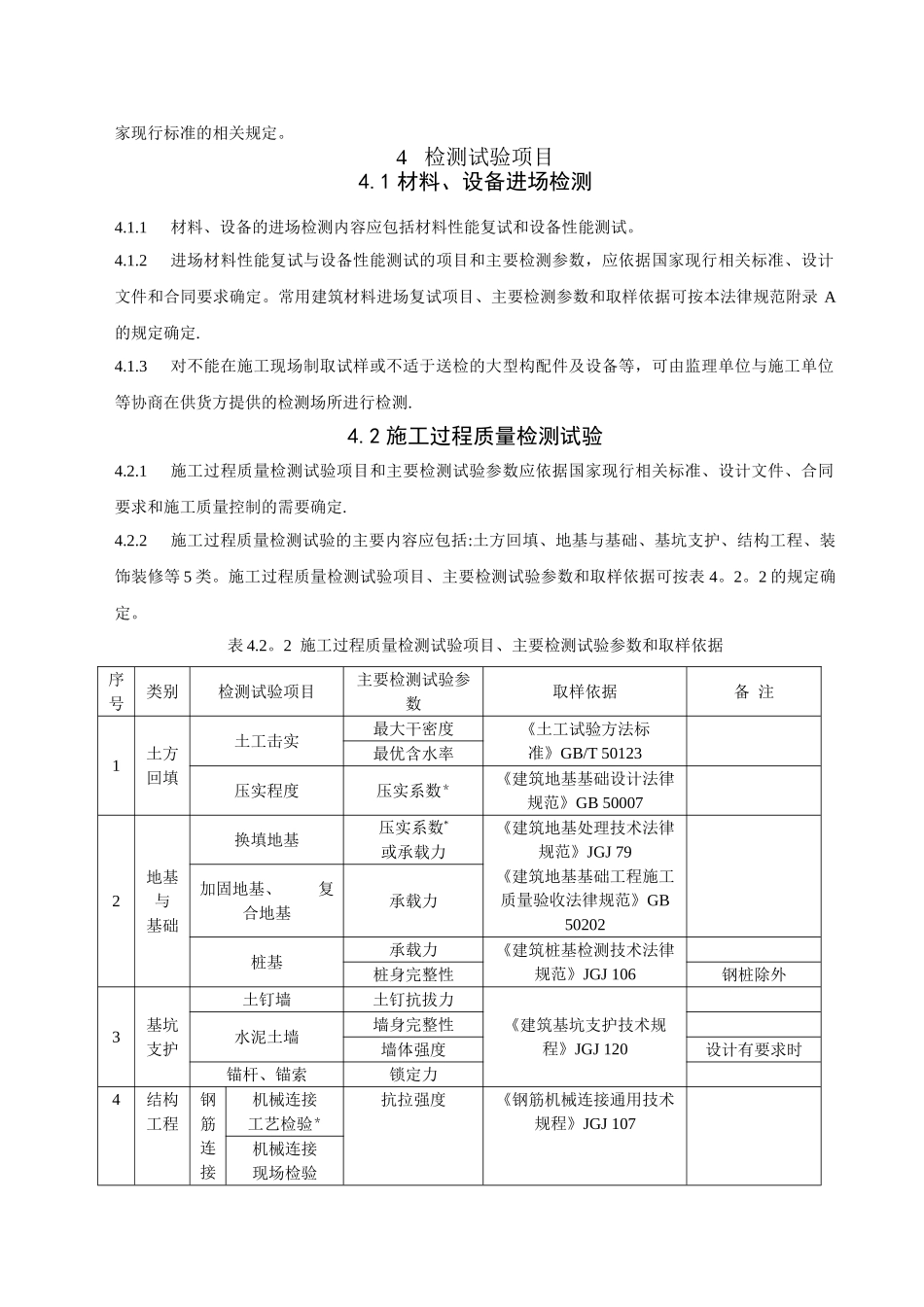 建筑工程检测试验技术管理规范_第2页