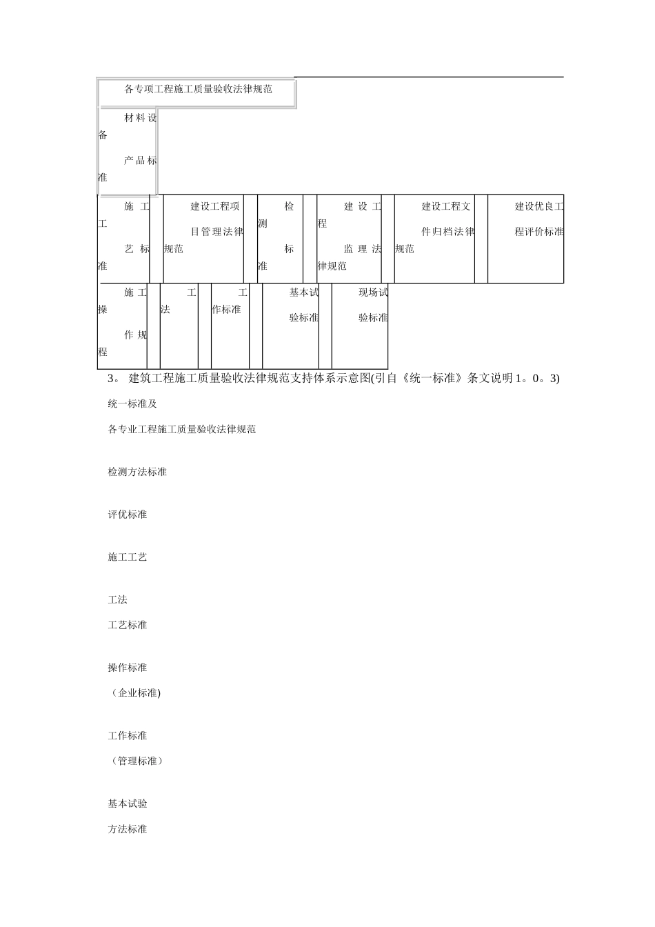 建筑工程标准体系概述_第3页