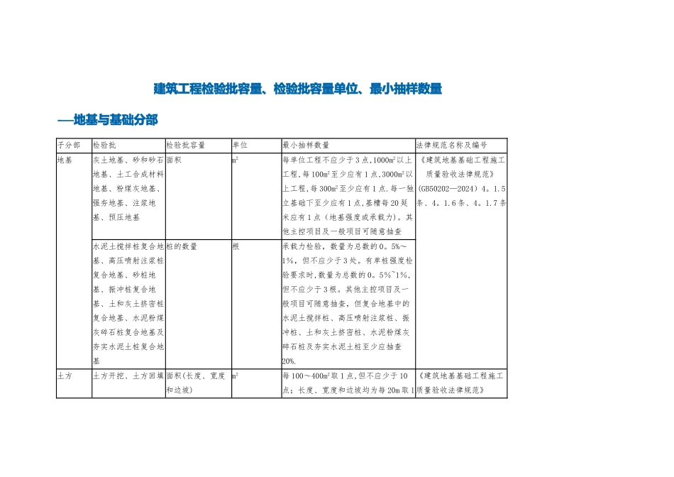 建筑工程检验批容量、检验批容量单位、最小抽样数量_第1页
