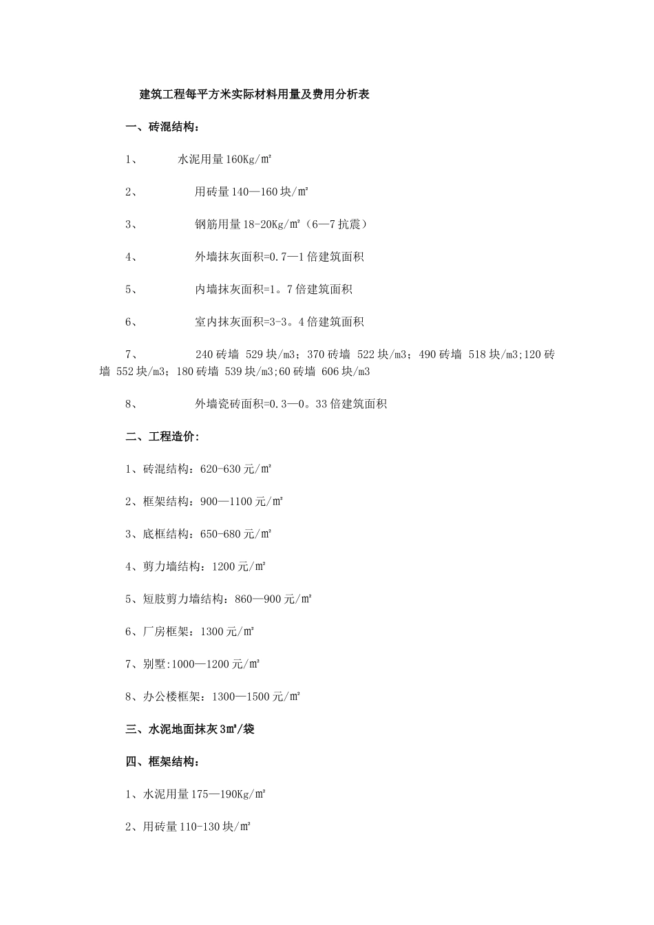 建筑工程每平方米实际材料用量及费用分析表_第1页