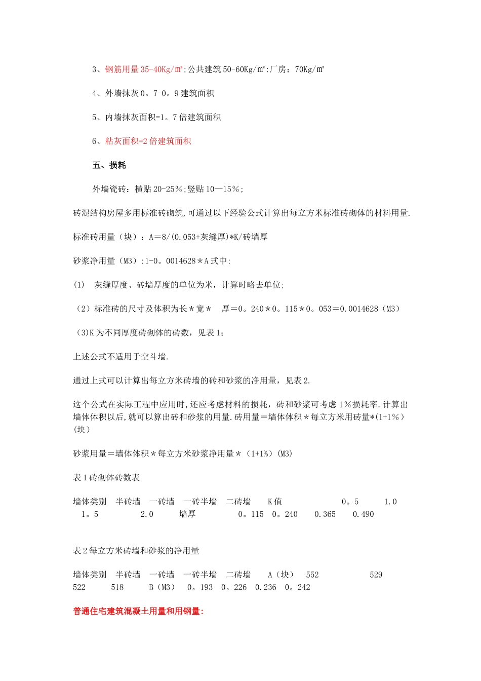 建筑工程每平方米实际材料用量及费用分析表_第2页