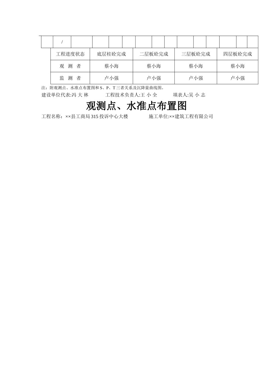 建筑工程沉降观测记录填写实例_第2页