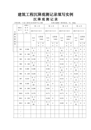 建筑工程沉降观测记录填写实例