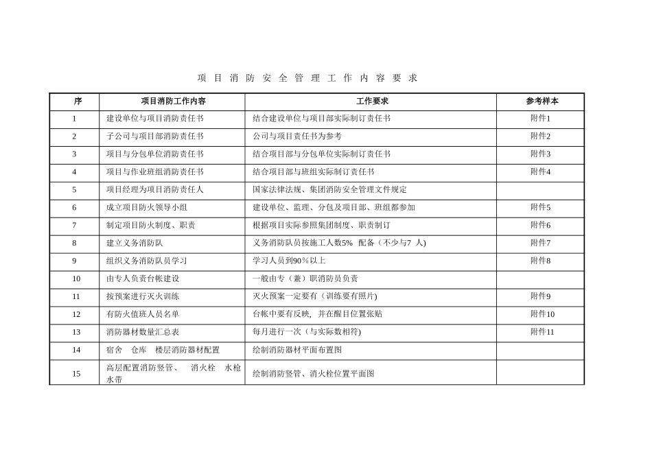 建筑工程消防安全台帐示范文本_第2页