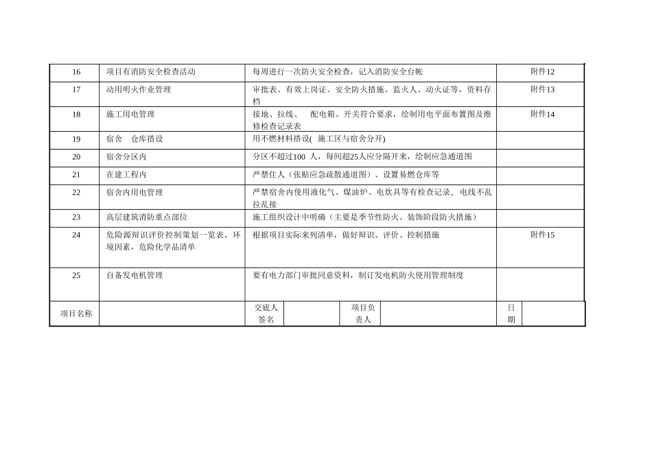 建筑工程消防安全台帐示范文本_第3页