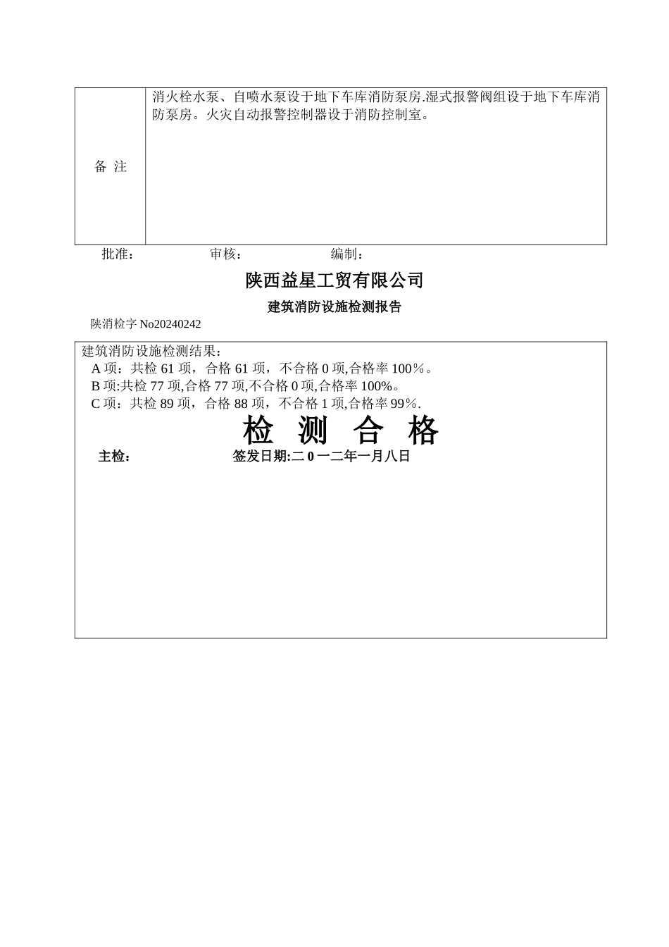 建筑工程消防设施检测报告_第2页
