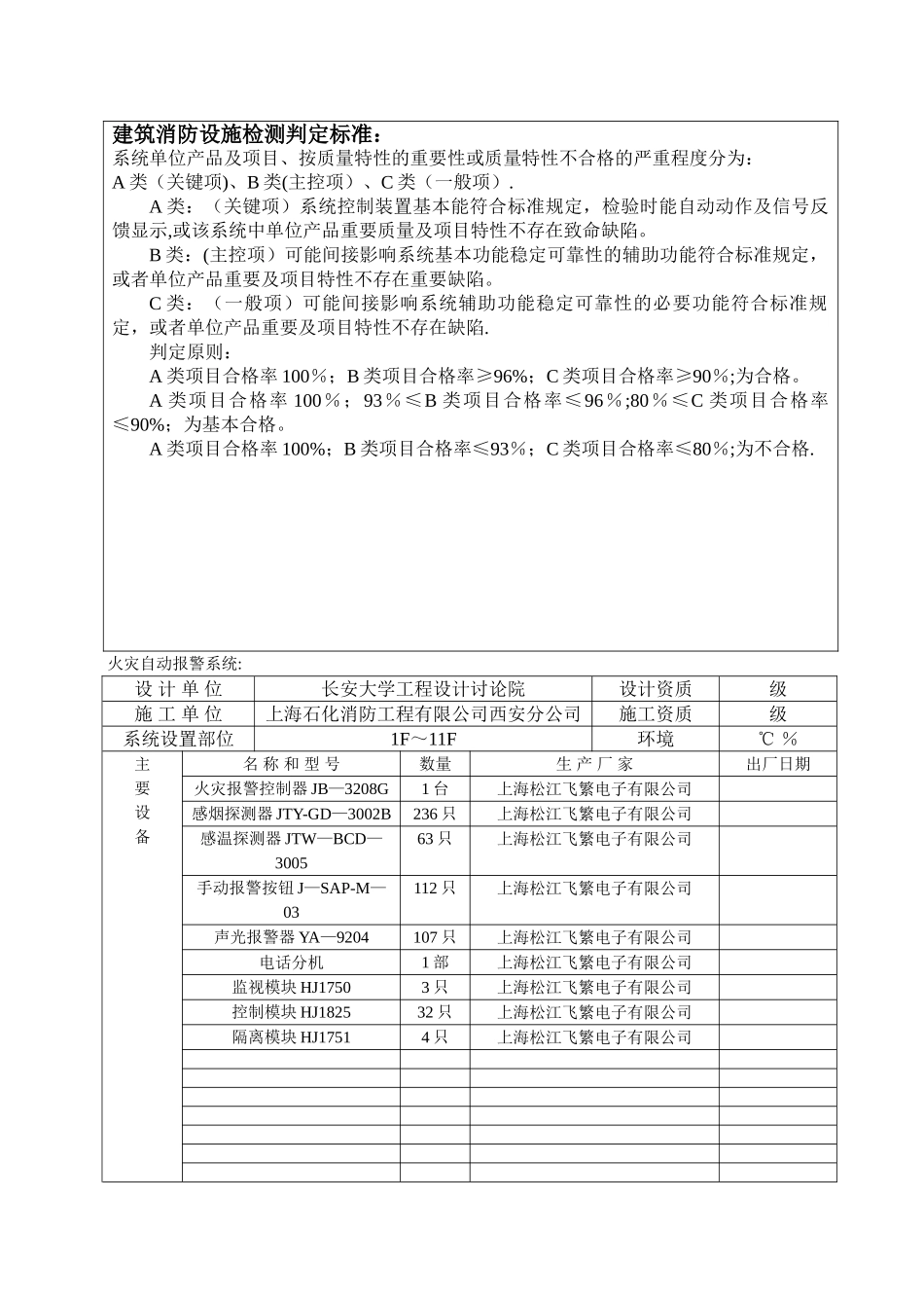建筑工程消防设施检测报告_第3页
