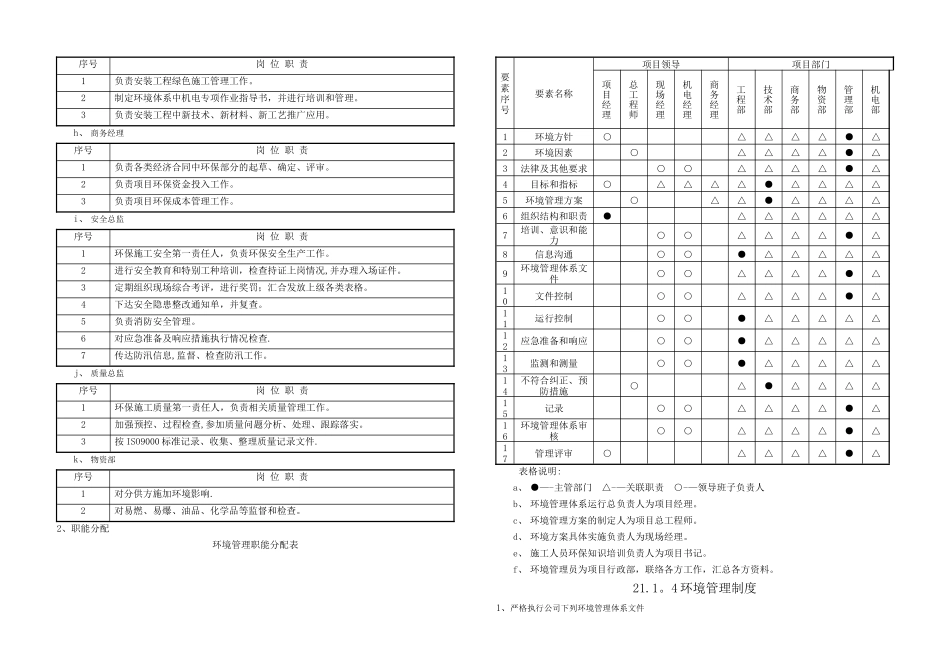 建筑工程环境保护及文明施工管理_第2页