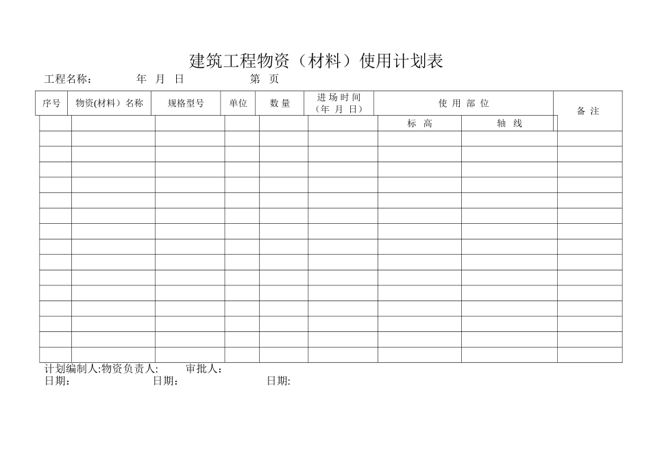 建筑工程物资使用计划表_第1页