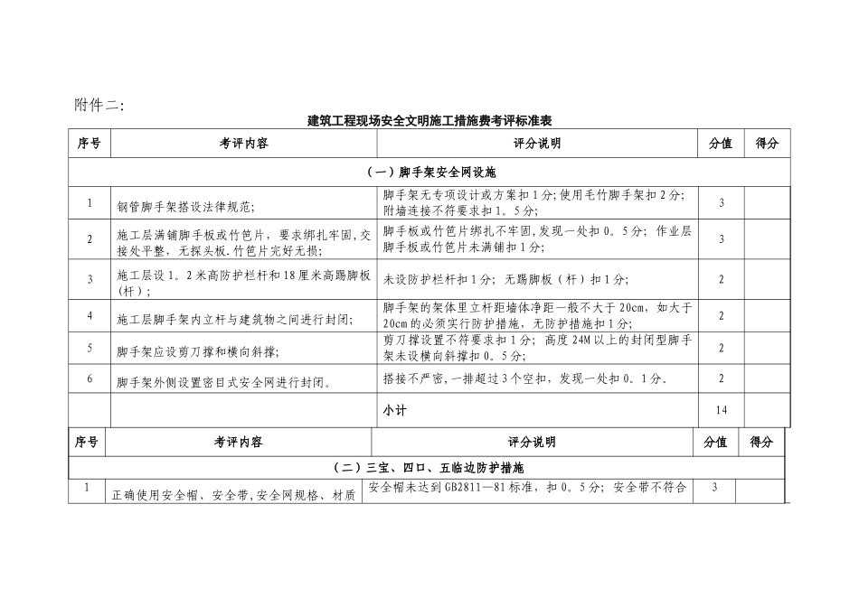 建筑工程现场安全文明施工措施费考评标准表_第1页