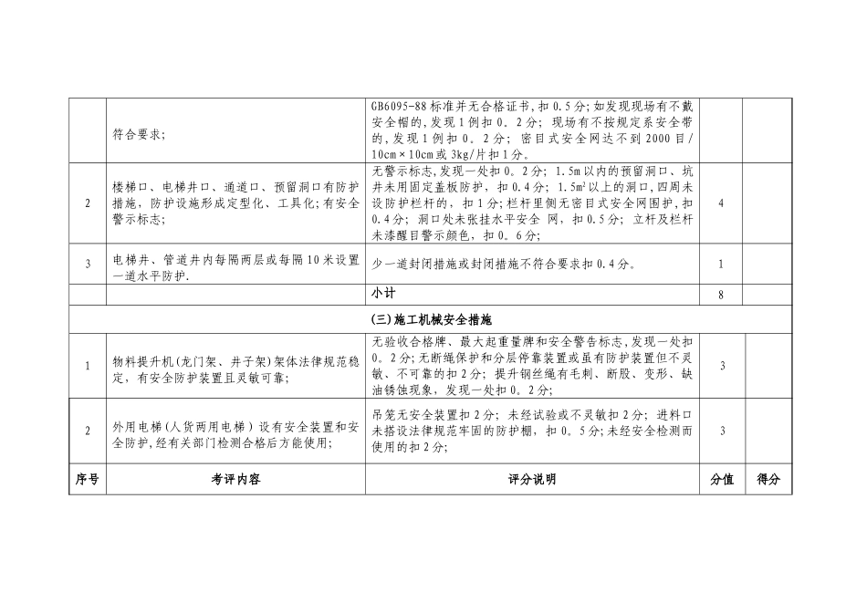 建筑工程现场安全文明施工措施费考评标准表_第2页