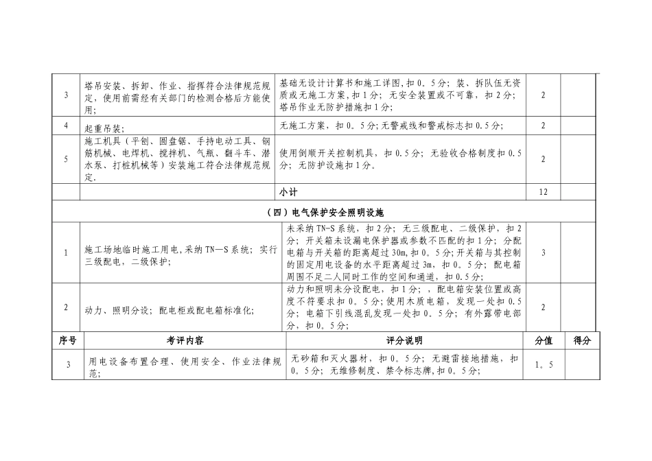 建筑工程现场安全文明施工措施费考评标准表_第3页