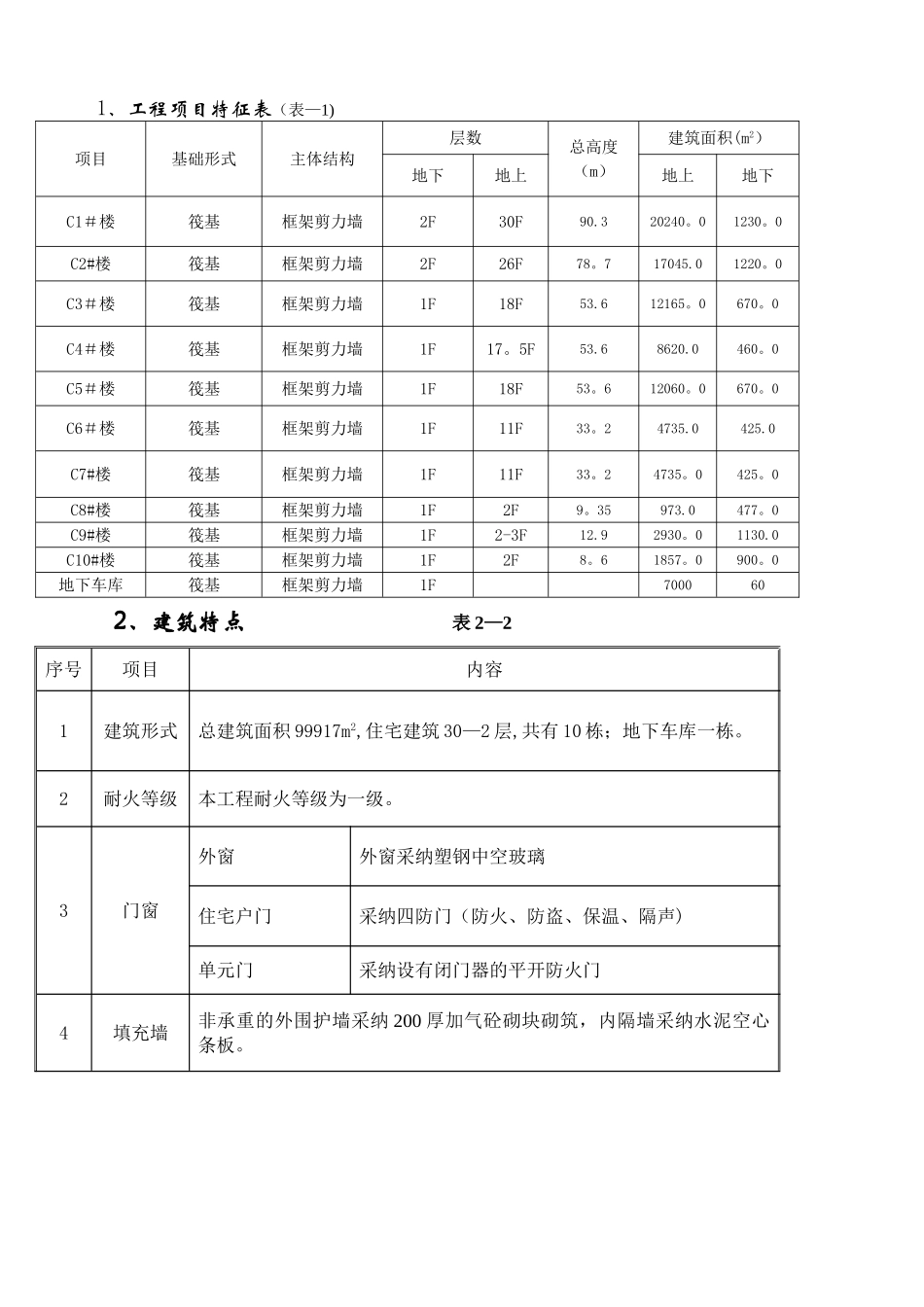 建筑工程监理月报_第3页