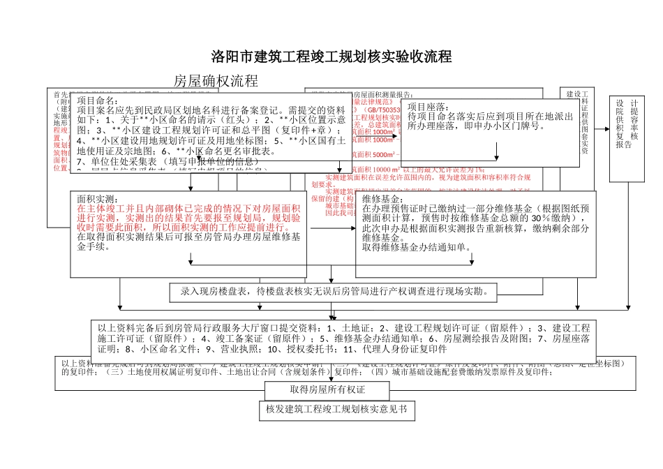 建筑工程竣工规划核实验收流程_第1页
