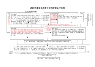 建筑工程竣工规划核实验收流程