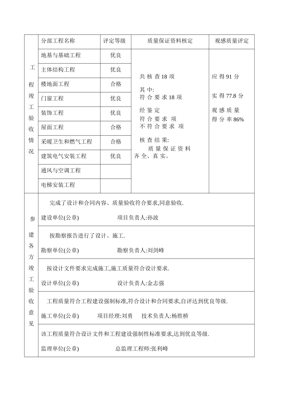 建筑工程竣工验收报告填写范例_第3页