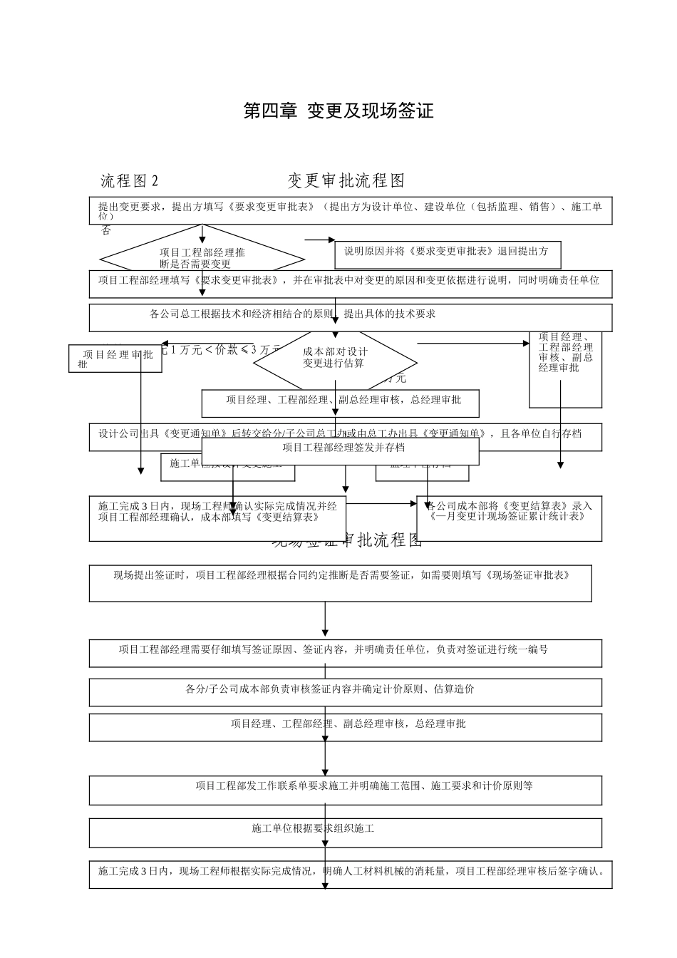 建筑工程签证流程_第1页