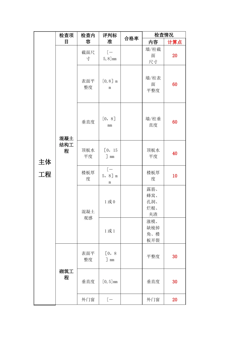 建筑工程第三方检测标准_第1页