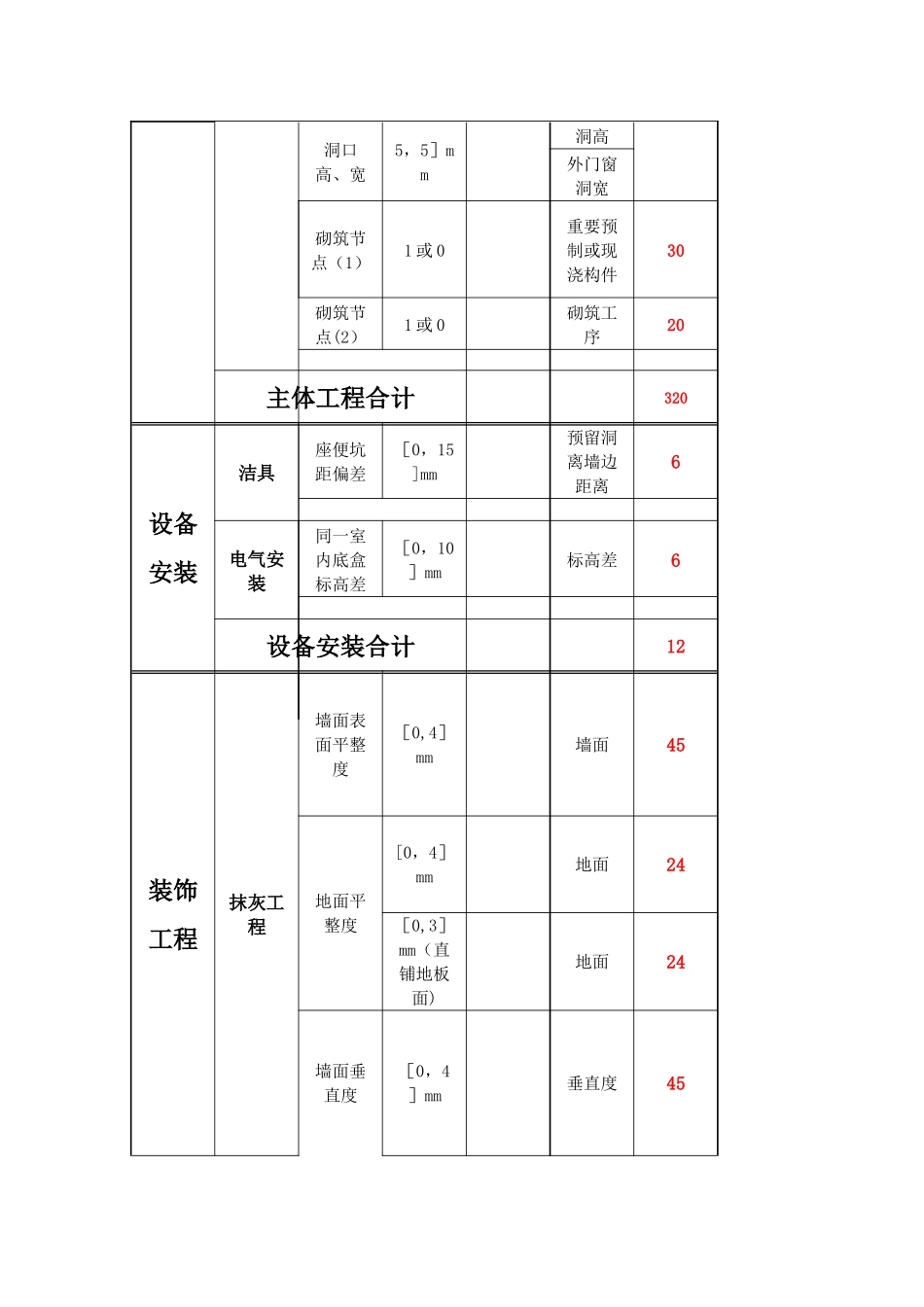 建筑工程第三方检测标准_第2页