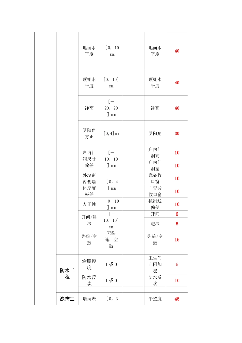 建筑工程第三方检测标准_第3页