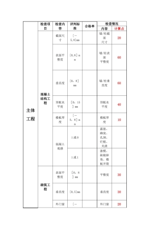建筑工程第三方检测标准