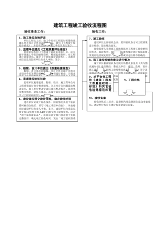 建筑工程竣工验收流程图