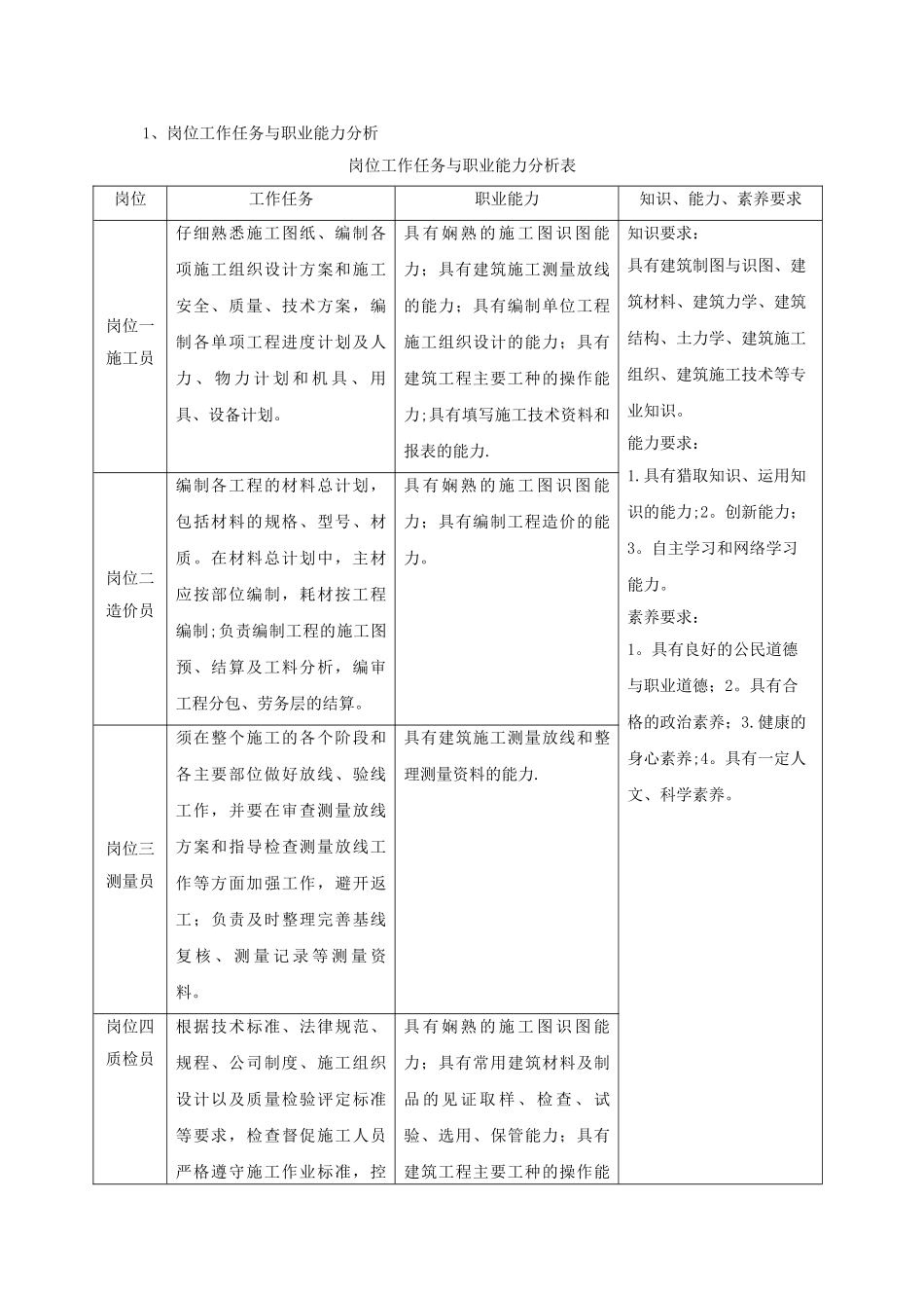 建筑工程管理专业教学标准_第2页