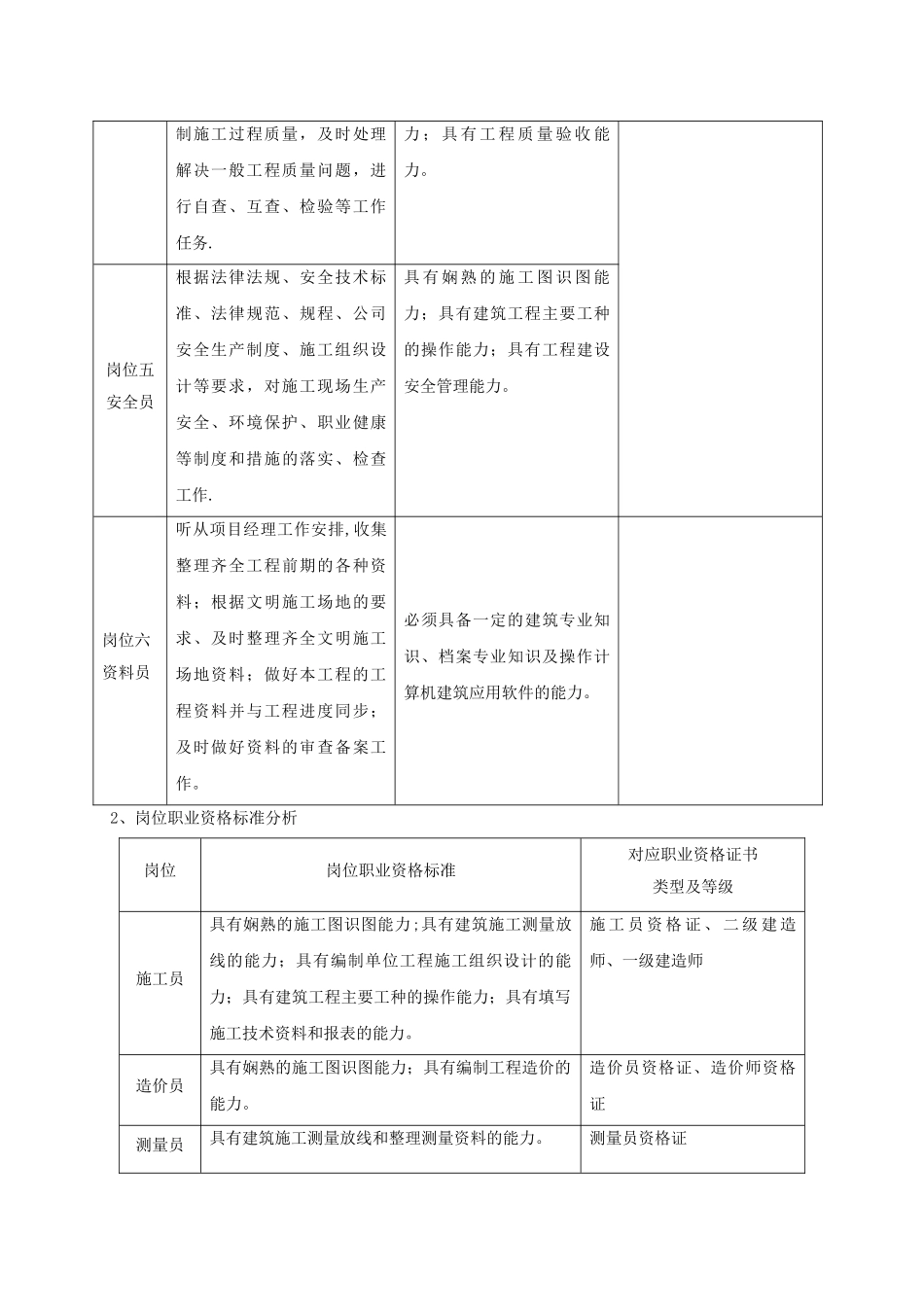 建筑工程管理专业教学标准_第3页