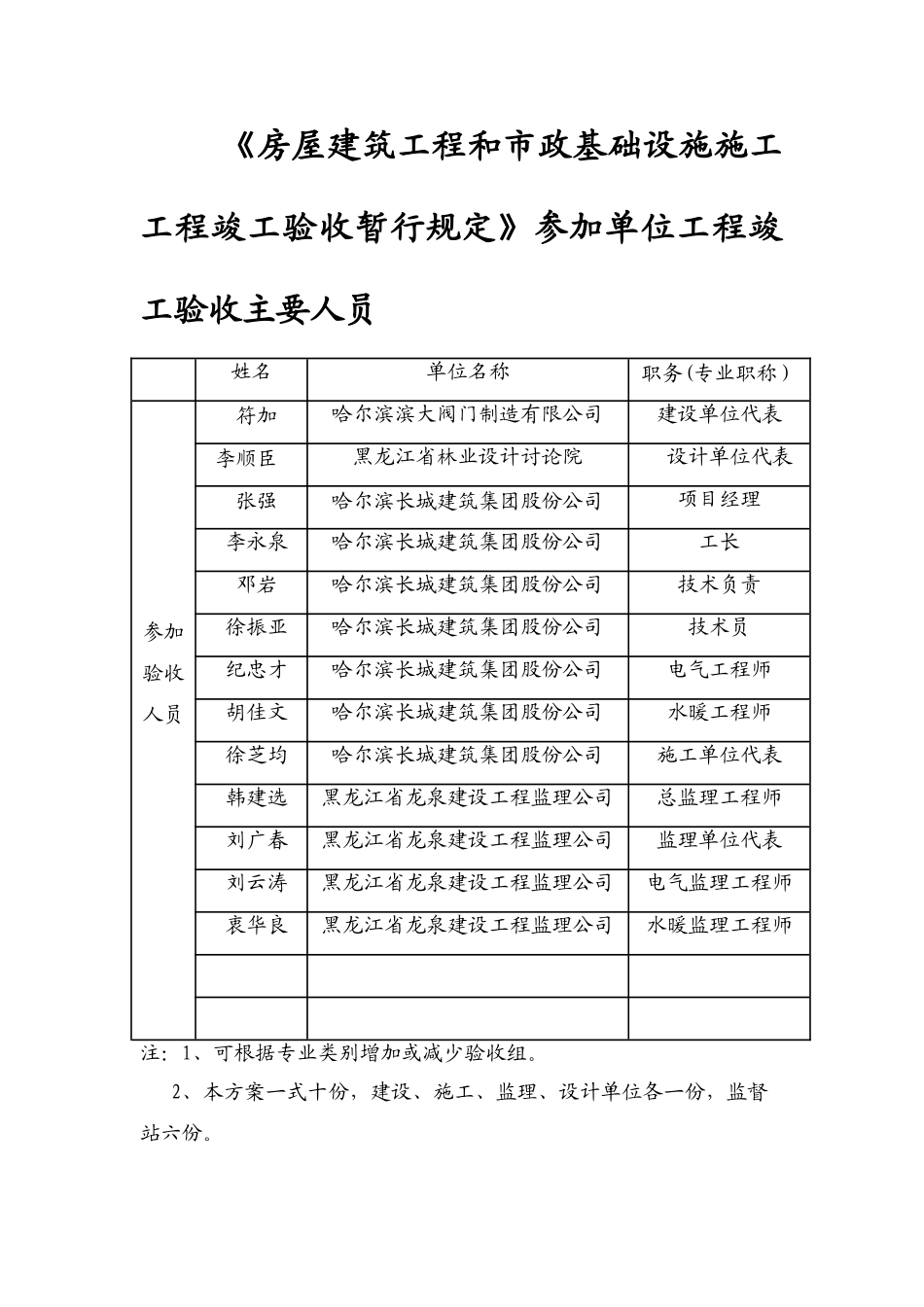 建筑工程竣工验收组织程序方案_第3页