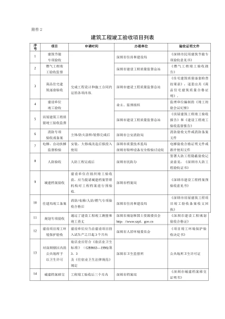 建筑工程竣工验收项目列表
