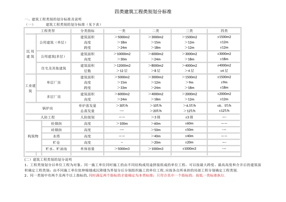 建筑工程类别划分标准_第1页